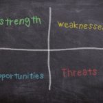 SWOT analysis