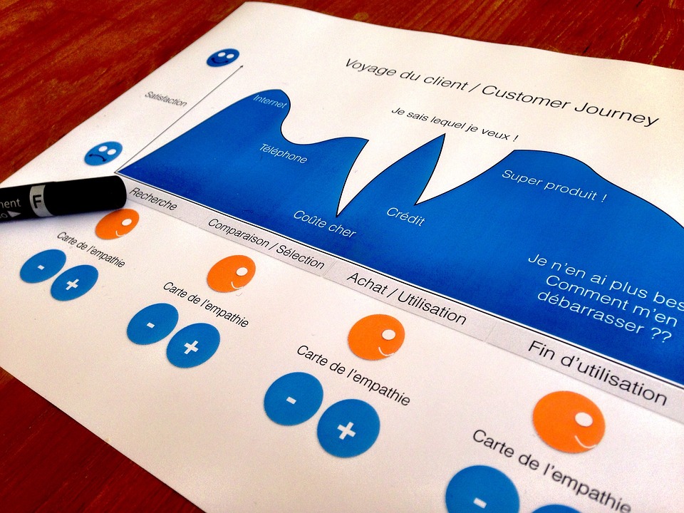 Customer journey insights